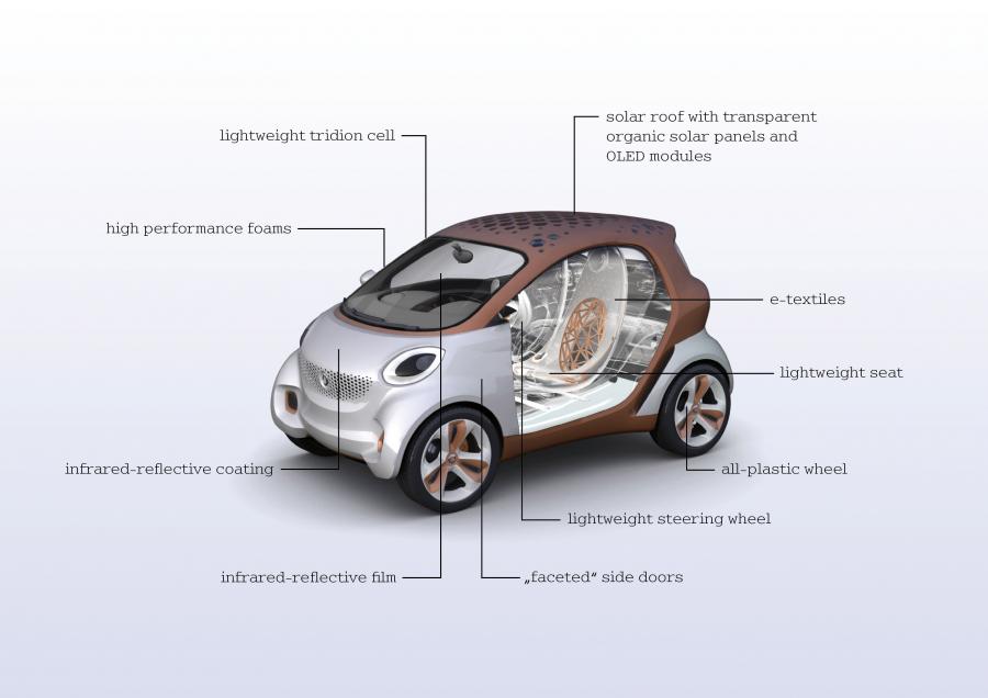  Smart ForVision Concept 2011 года  (фото 2 из 26)